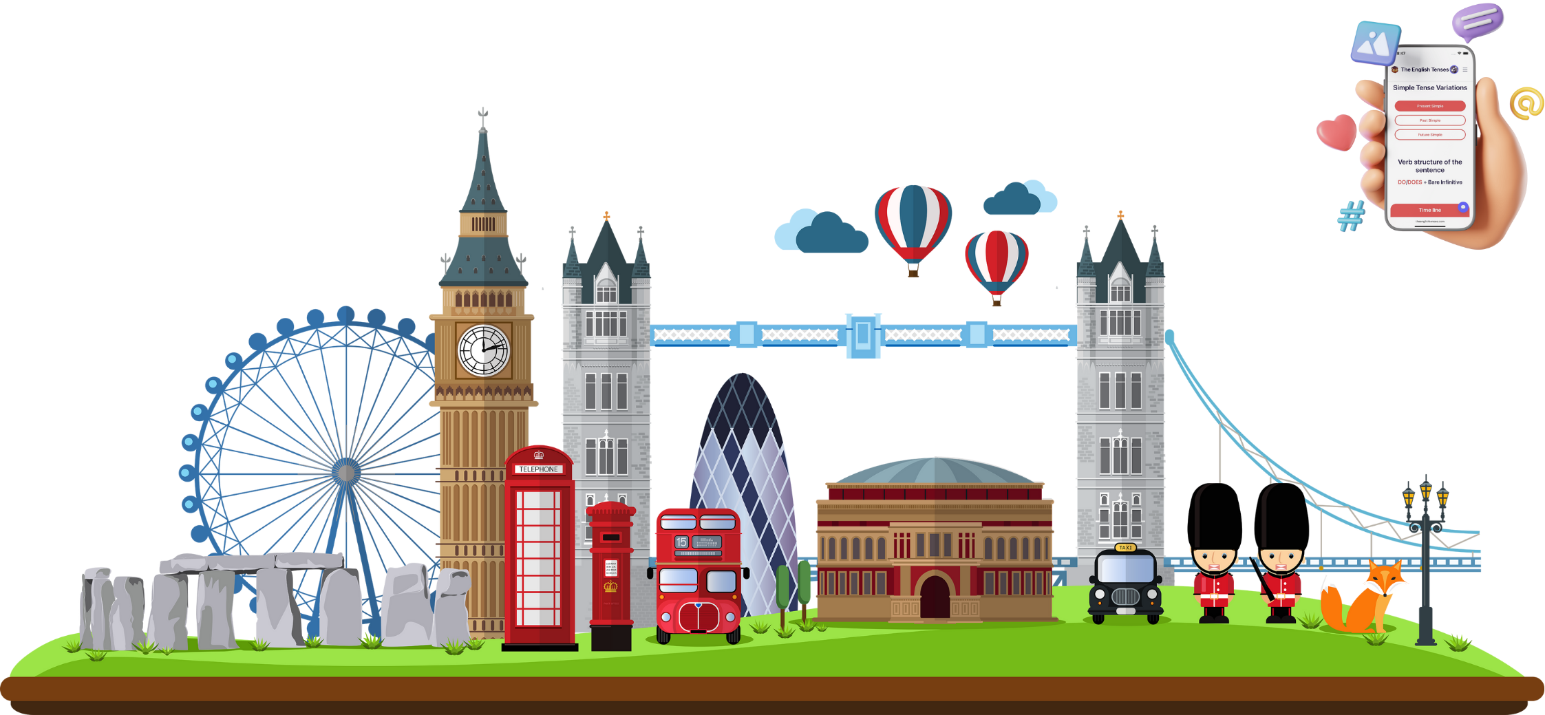 The English Tenses learning system illustration